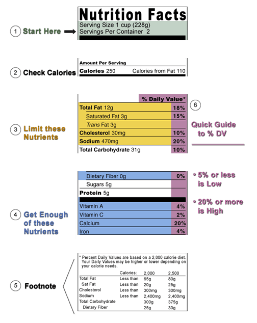 Nutrition Label