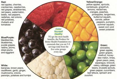 Color Wheel